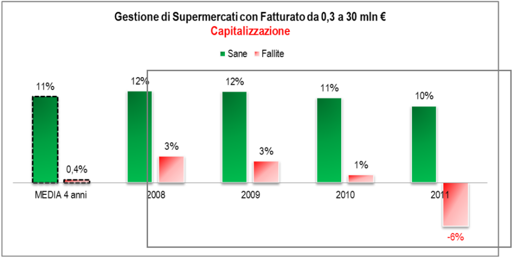 Ricerca gdo 3e