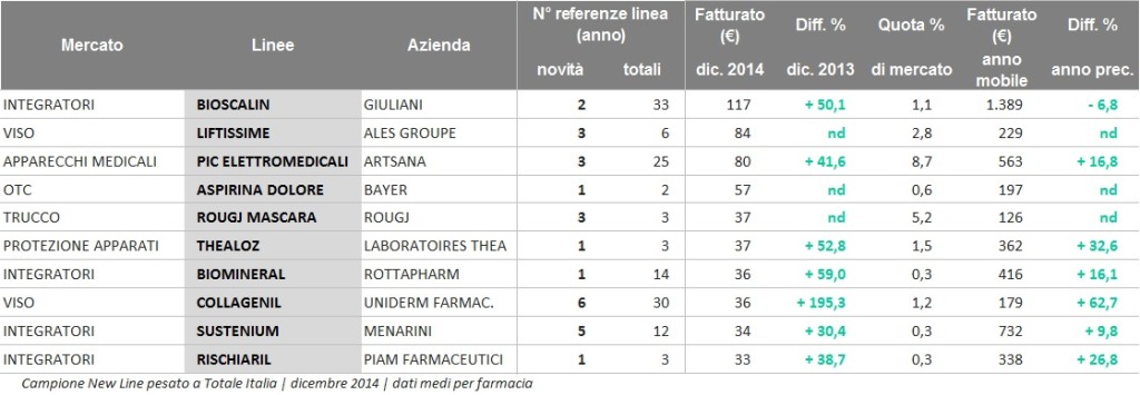 Tabella4