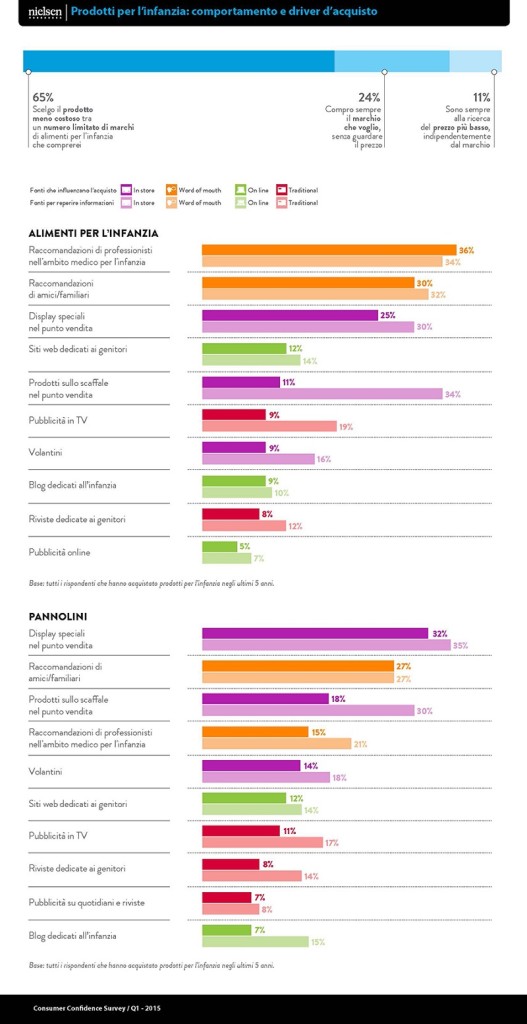 NIELSEN-Baby-Care_infografica