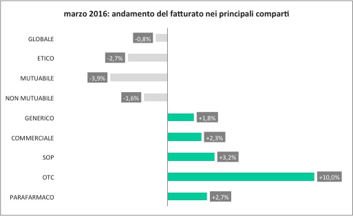 grafico_1_marzo