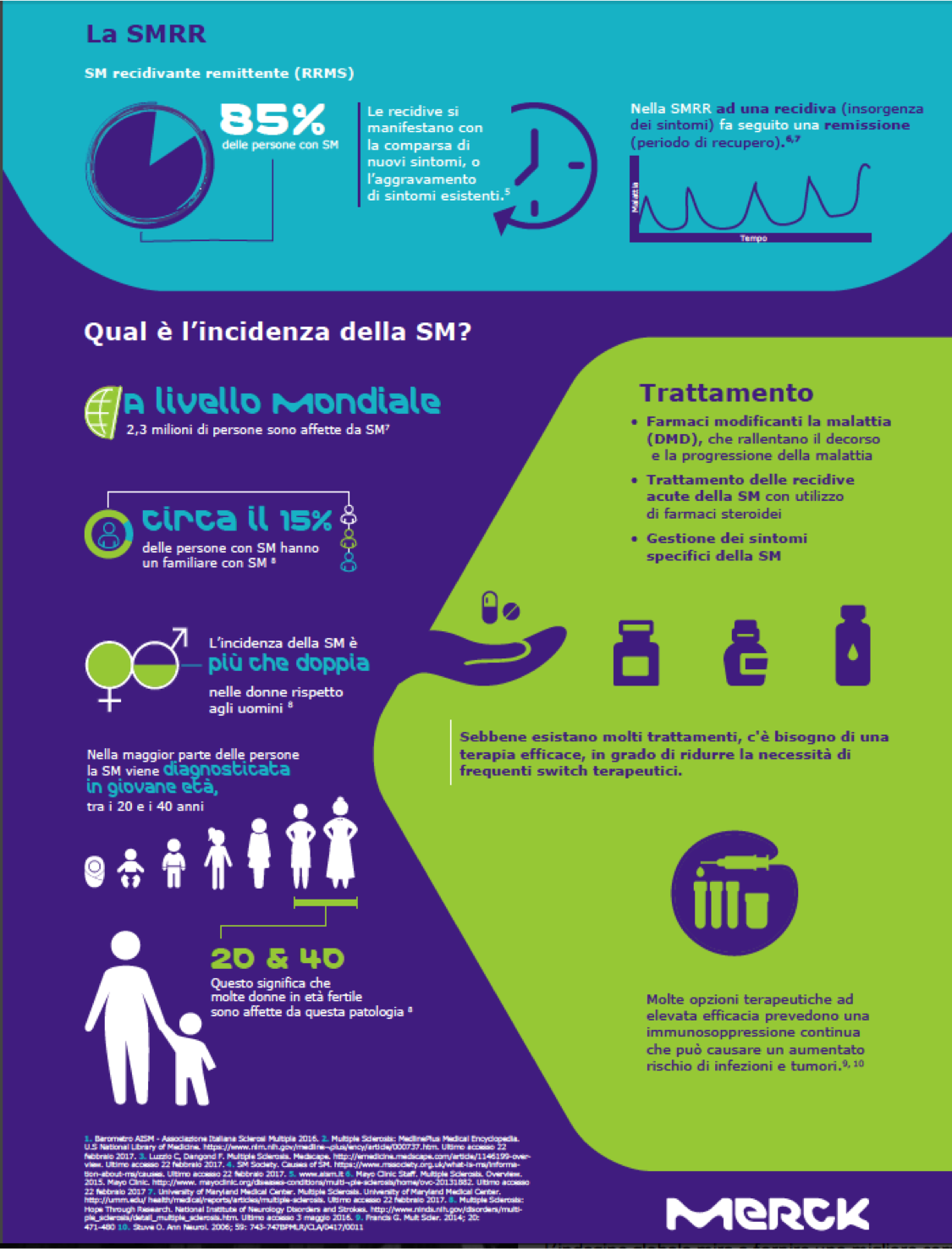 sclerosi_infografica