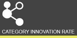 C.I.R: l’innovazione nel mercato dei Gastrointestinali