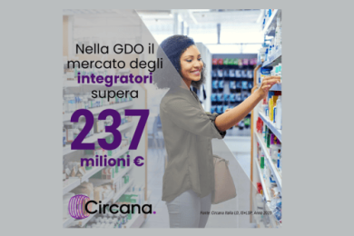 Circana: integratori, 237 milioni nella GDO (+3,4%), «il business al di fuori della rete delle farmacie»